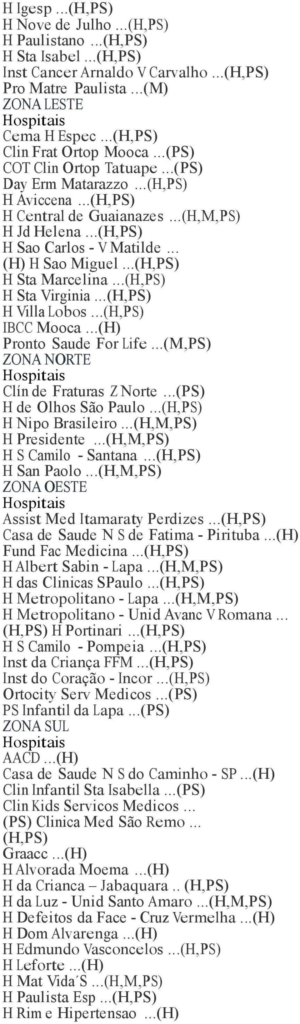 Sta Virginia (H,PS) H Villa Lobos (H,PS) IBCC Mooca (H) Pronto Saude For Life (M,PS) ZONA NORTE Clín de Fraturas Z Norte (PS) H de Olhos São Paulo (H,PS) H Nipo Brasileiro (H,M,PS) H Presidente