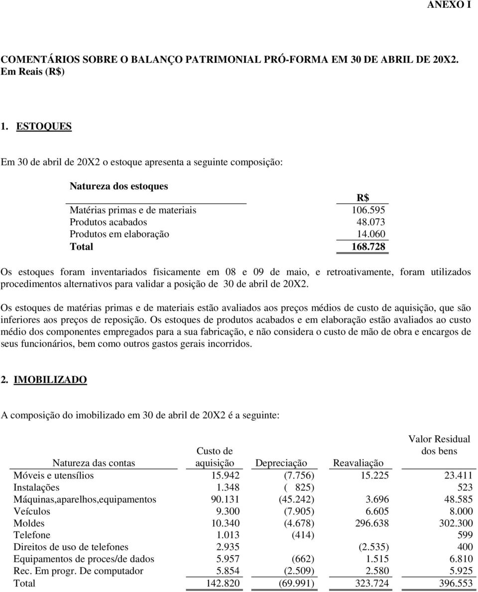 060 Total 168.728 Os estoques foram inventariados fisicamente em 08 e 09 de maio, e retroativamente, foram utilizados procedimentos alternativos para validar a posição de 30 de abril de 20X2.