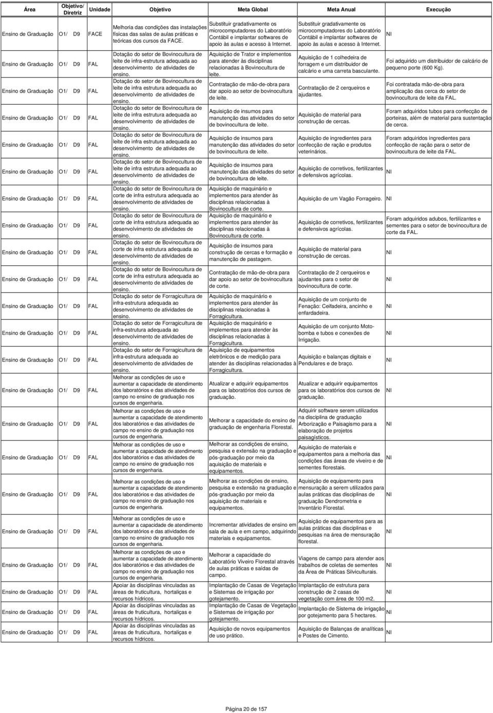 Ensino de O1/ D9 FAL Ensino de O1/ D9 FAL Ensino de O1/ D9 FAL Melhoria das condições das instalações físicas das salas de aulas práticas e teóricas dos cursos da FACE.