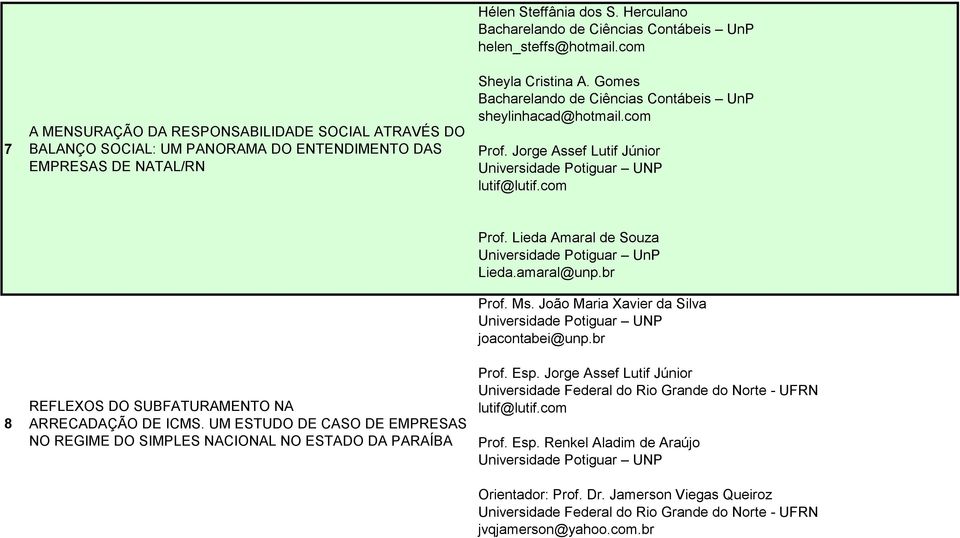 Jorge Assef Lutif Júnior lutif@lutif.com 8 REFLEXOS DO SUBFATURAMENTO NA ARRECADAÇÃO DE ICMS. UM ESTUDO DE CASO DE EMPRESAS NO REGIME DO SIMPLES NACIONAL NO ESTADO DA PARAÍBA Prof.