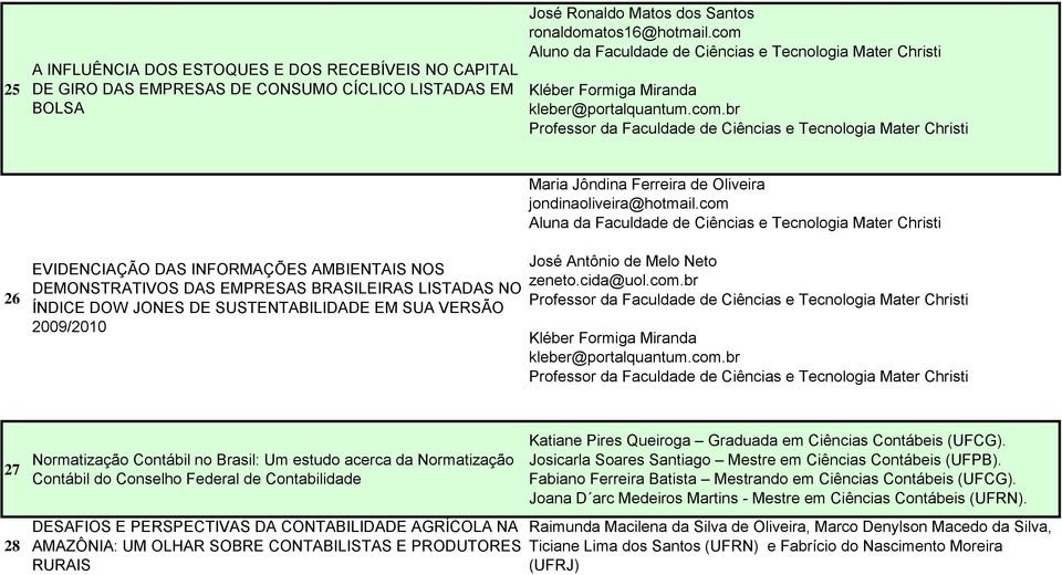 com Aluna da Faculdade de Ciências e Tecnologia Mater Christi 26 EVIDENCIAÇÃO DAS INFORMAÇÕES AMBIENTAIS NOS DEMONSTRATIVOS DAS EMPRESAS BRASILEIRAS LISTADAS NO ÍNDICE DOW JONES DE SUSTENTABILIDADE