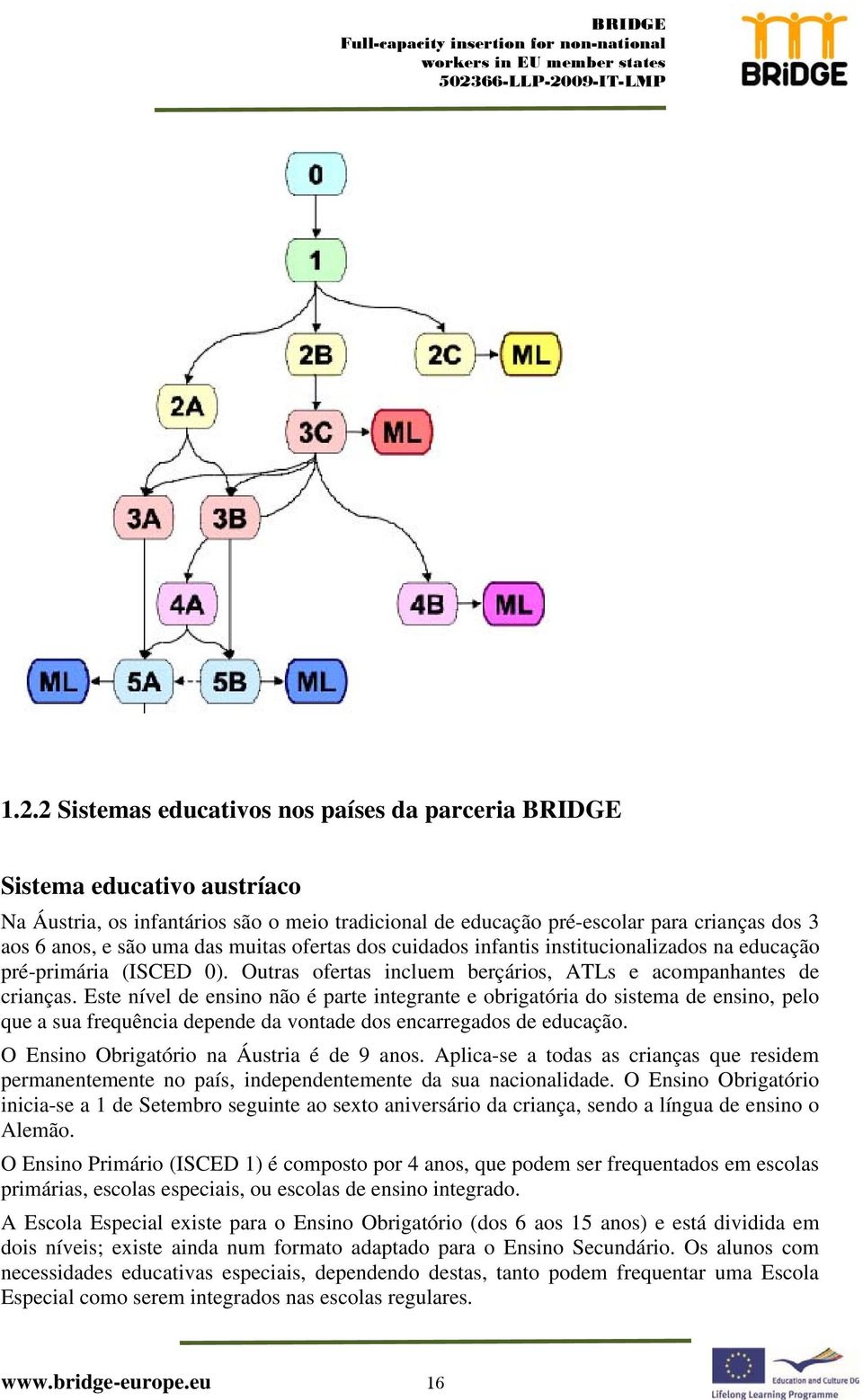 Este nível de ensino não é parte integrante e obrigatória do sistema de ensino, pelo que a sua frequência depende da vontade dos encarregados de educação. O Ensino Obrigatório na Áustria é de 9 anos.