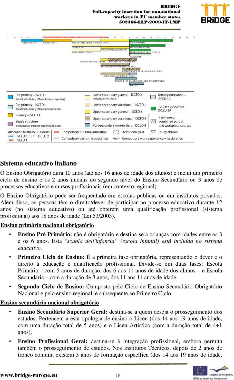 Além disso, as pessoas têm o direito/dever de participar no processo educativo durante 12 anos (no sistema educativo) ou até obterem uma qualificação profissional (sistema profissional) aos 18 anos