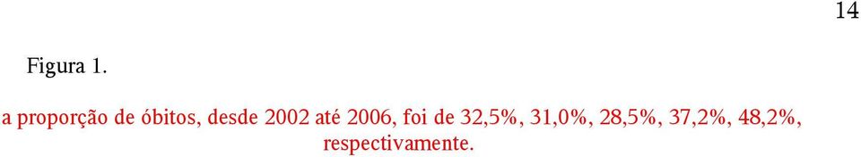 2002 até 2006, foi de 32,5%,