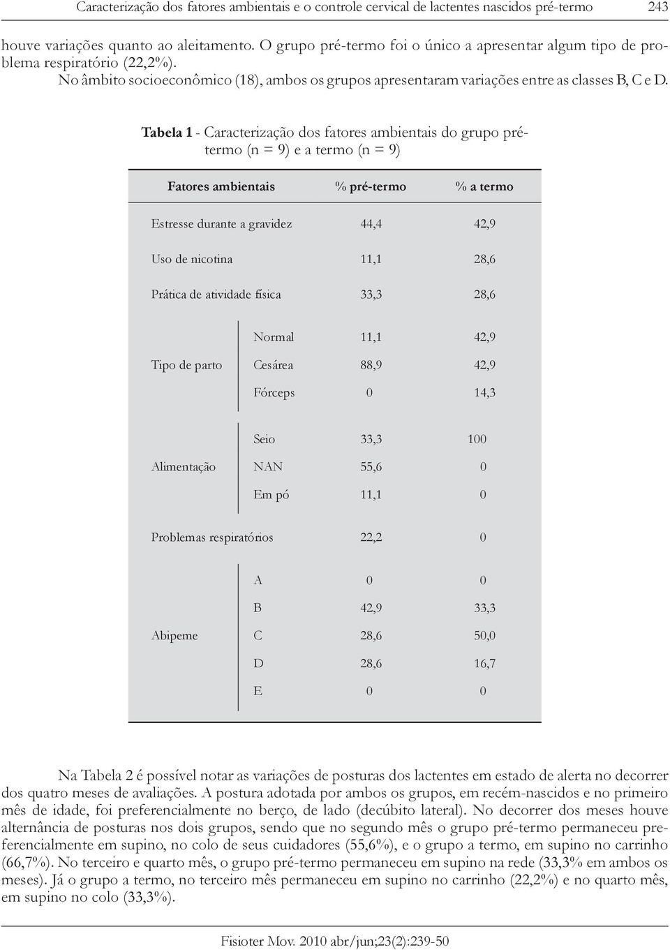 Tabela 1 - Caracterização dos fatores ambientais do grupo pré (n = 9) e a (n = 9) Fatores ambientais % pré- Estresse durante a gravidez 44,4 42,9 Uso de nicotina 11,1 28,6 Prática de atividade física