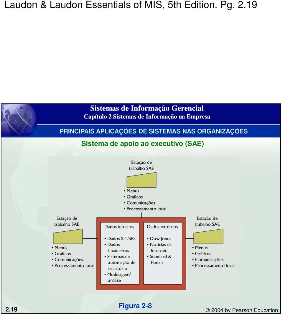 19 Sistema de apoio ao executivo