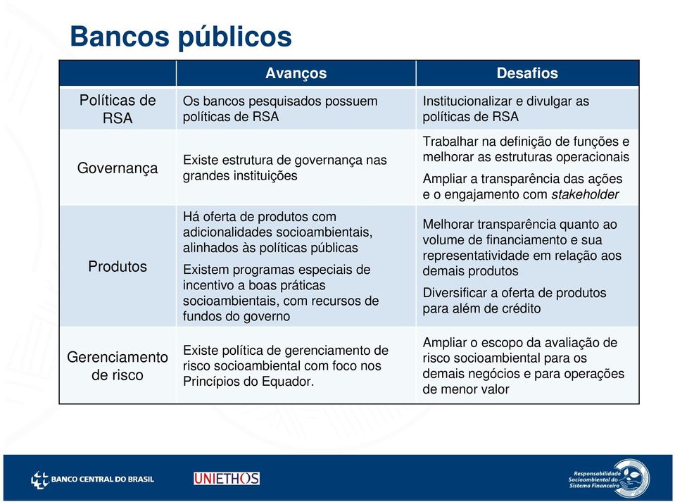 política de gerenciamento de risco socioambiental com foco nos Princípios do Equador.