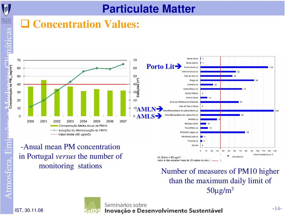 monitoring stations Porto Lit AMLN AMLS Number of