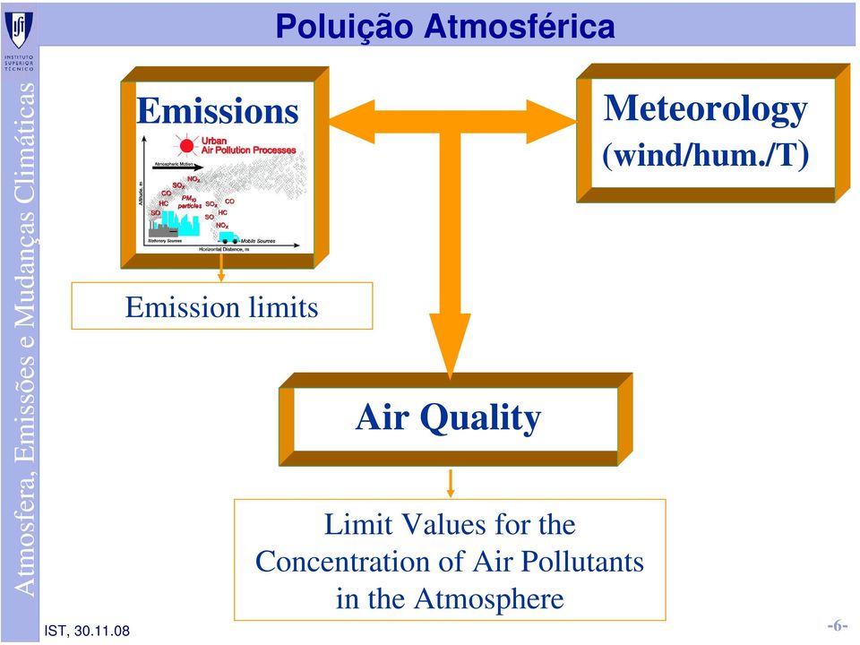 Quality Limit Values for the Concentration of Air