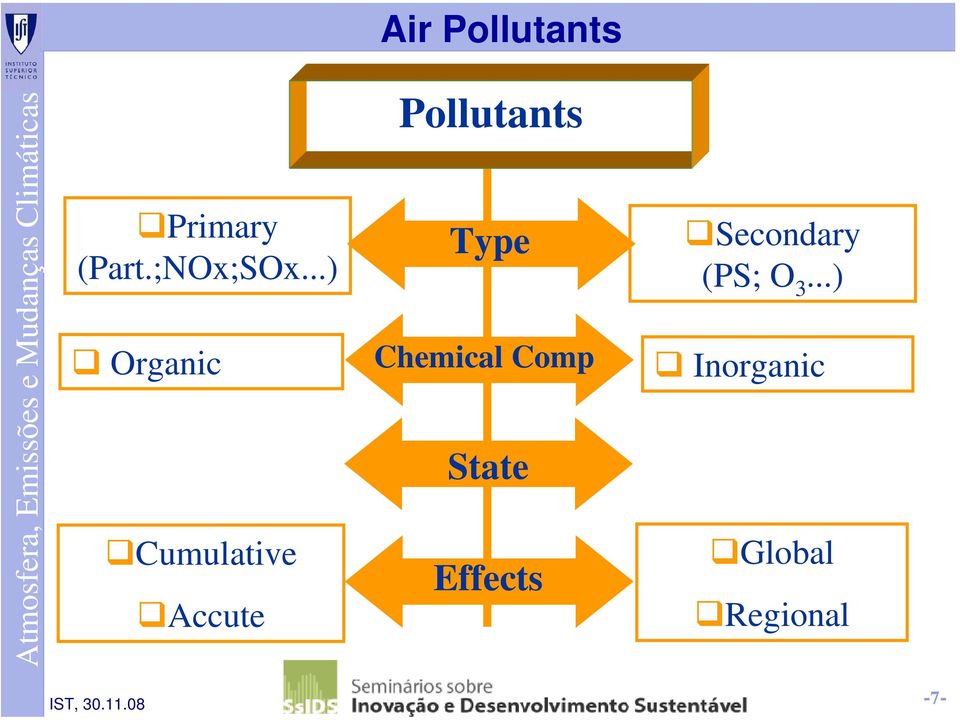 ..) Organic Cumulative Accute Pollutants Type