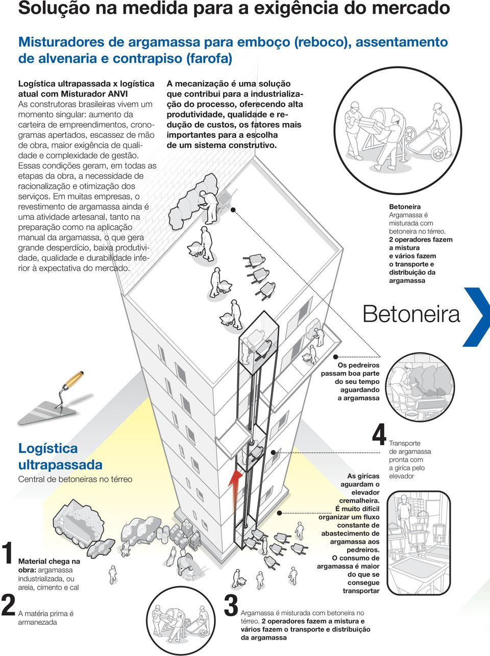 gestão. Essas condições geram, em todas as etapas da obra, a necessidade de racionalização e otimização dos serviços.