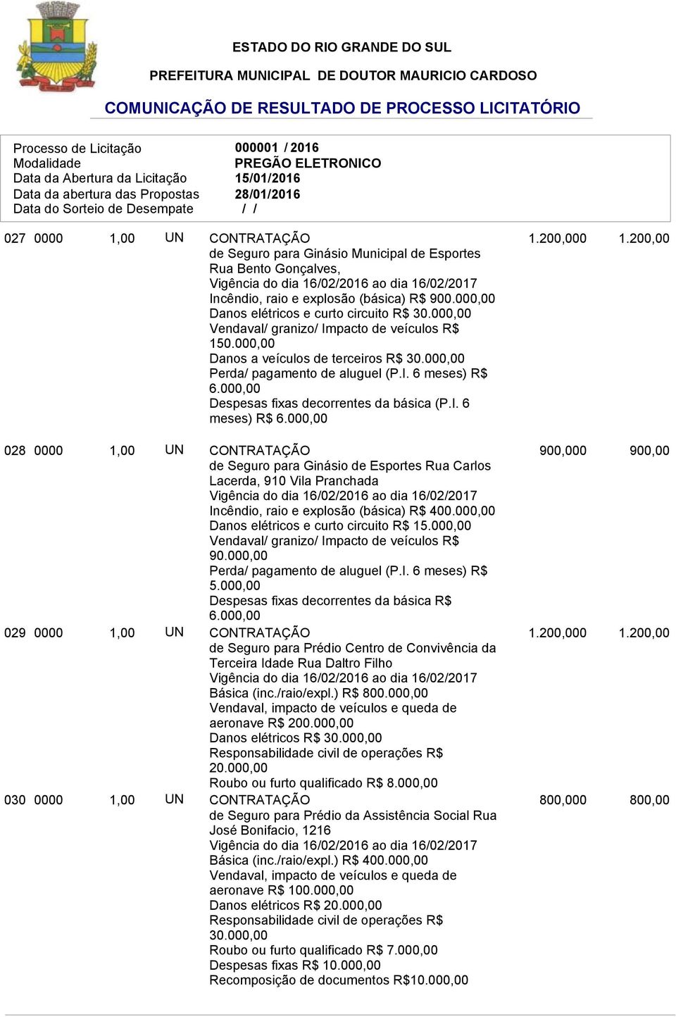 200,000 1.200,00 028 0000 1,00 UN CONTRATAÇÃO 900,000 900,00 de Seguro para Ginásio de Esportes Rua Carlos Lacerda, 910 Vila Pranchada Incêndio, raio e explosão (básica) R$ 400.