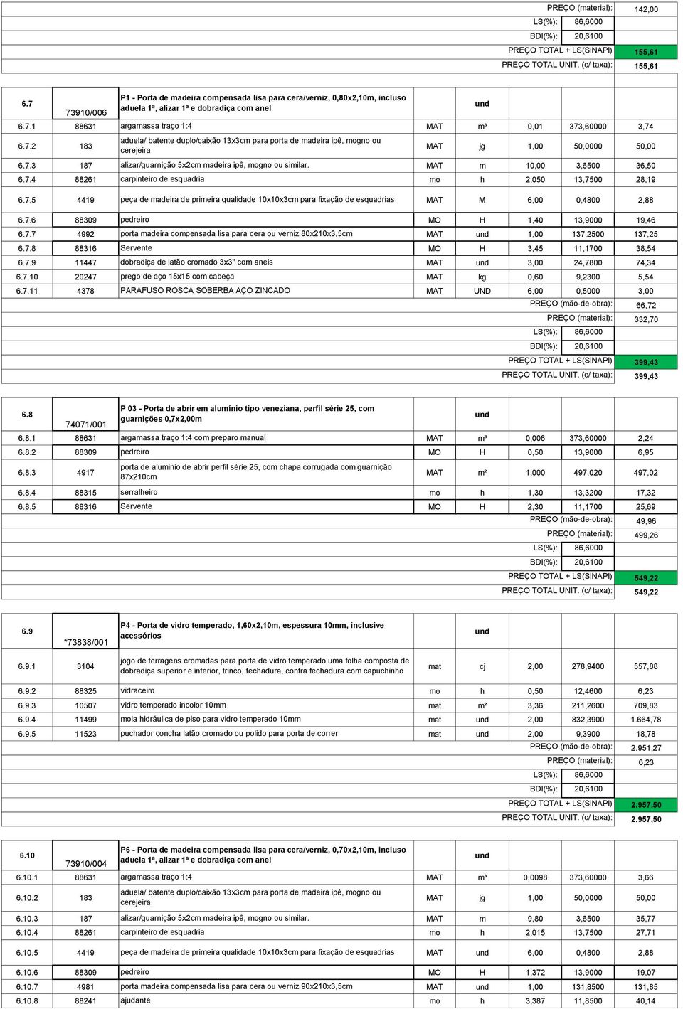 7.6 88309 pedreiro MO H 1,40 13,9000 19,46 6.7.7 4992 porta madeira compensada lisa para cera ou verniz 80x210x3,5cm MAT 1,00 137,2500 137,25 6.7.8 88316 Servente MO H 3,45 11,1700 38,54 6.7.9 11447 dobradiça de latão cromado 3x3" com aneis MAT 3,00 24,7800 74,34 6.