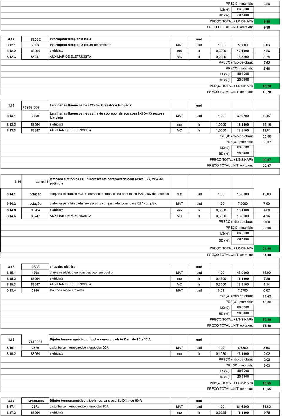 13.3 88247 AUXILIAR DE ELETRICISTA MO h 1,0000 13,8100 13,81 30,00 60,07 90,07 90,07 8.14 