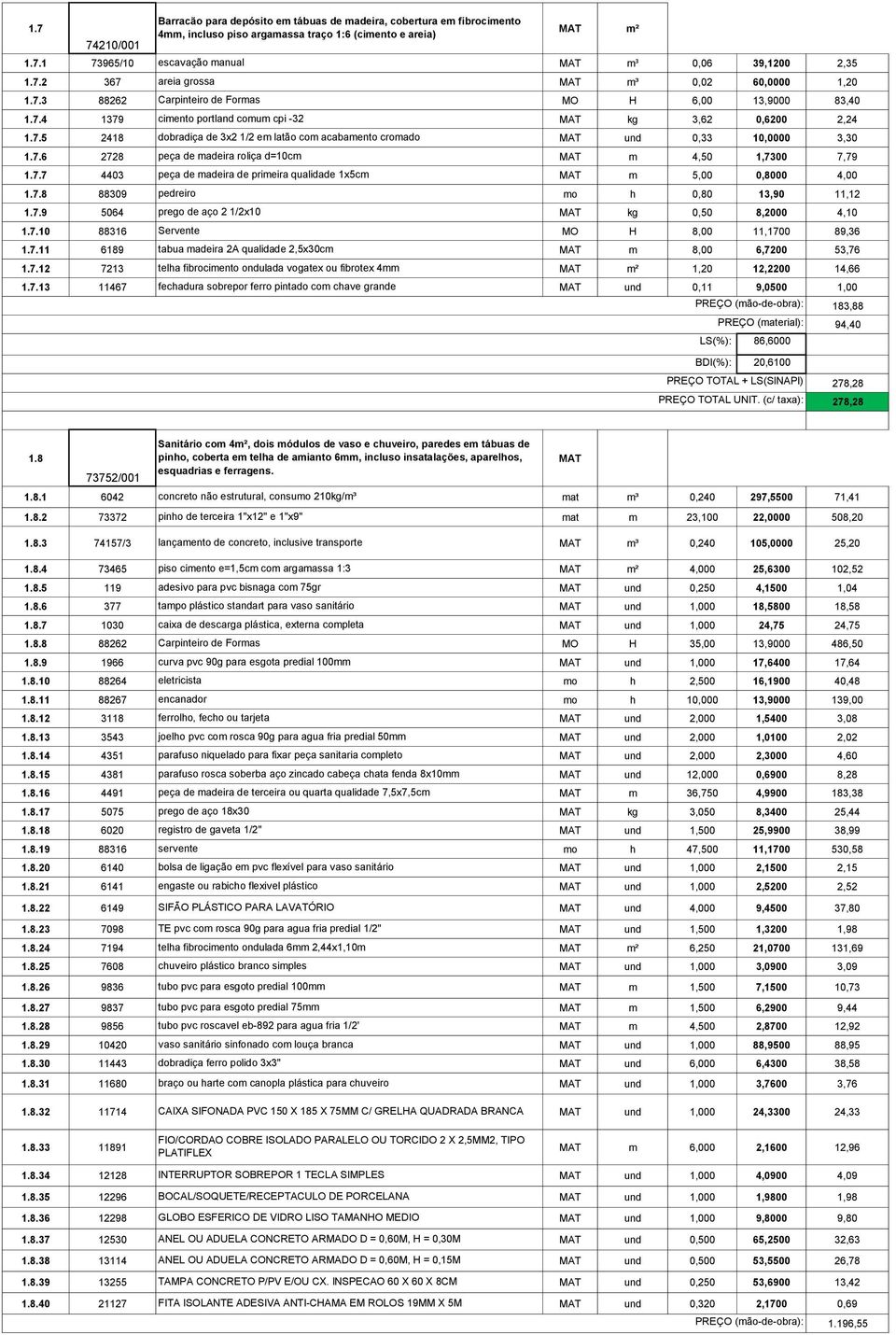 7.6 2728 peça de madeira roliça d=10cm MAT m 4,50 1,7300 7,79 1.7.7 4403 peça de madeira de primeira qualidade 1x5cm MAT m 5,00 0,8000 4,00 1.7.8 88309 pedreiro mo h 0,80 13,90 11,12 1.7.9 5064 prego de aço 2 1/2x10 MAT kg 0,50 8,2000 4,10 1.