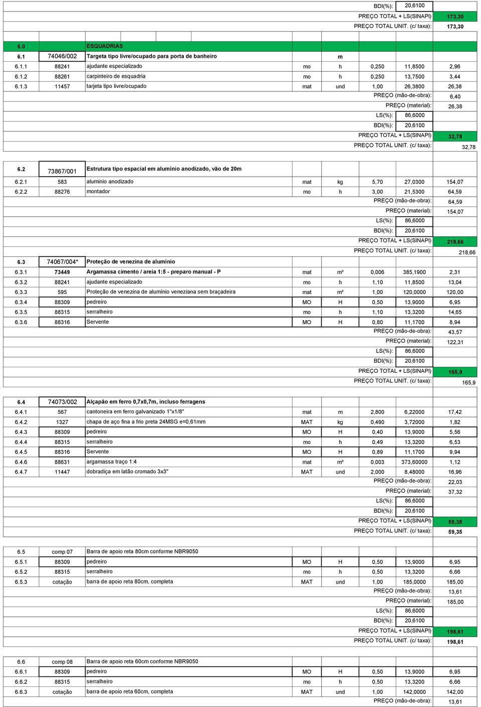 2.2 88276 montador mo h 3,00 21,5300 64,59 64,59 154,07 218,66 218,66 6.3 74067/004* Proteção de venezina de alumínio 6.3.1 73449 Argamassa cimento / areia 1:5 - preparo manual - P mat m³ 0,006 385,1900 2,31 6.