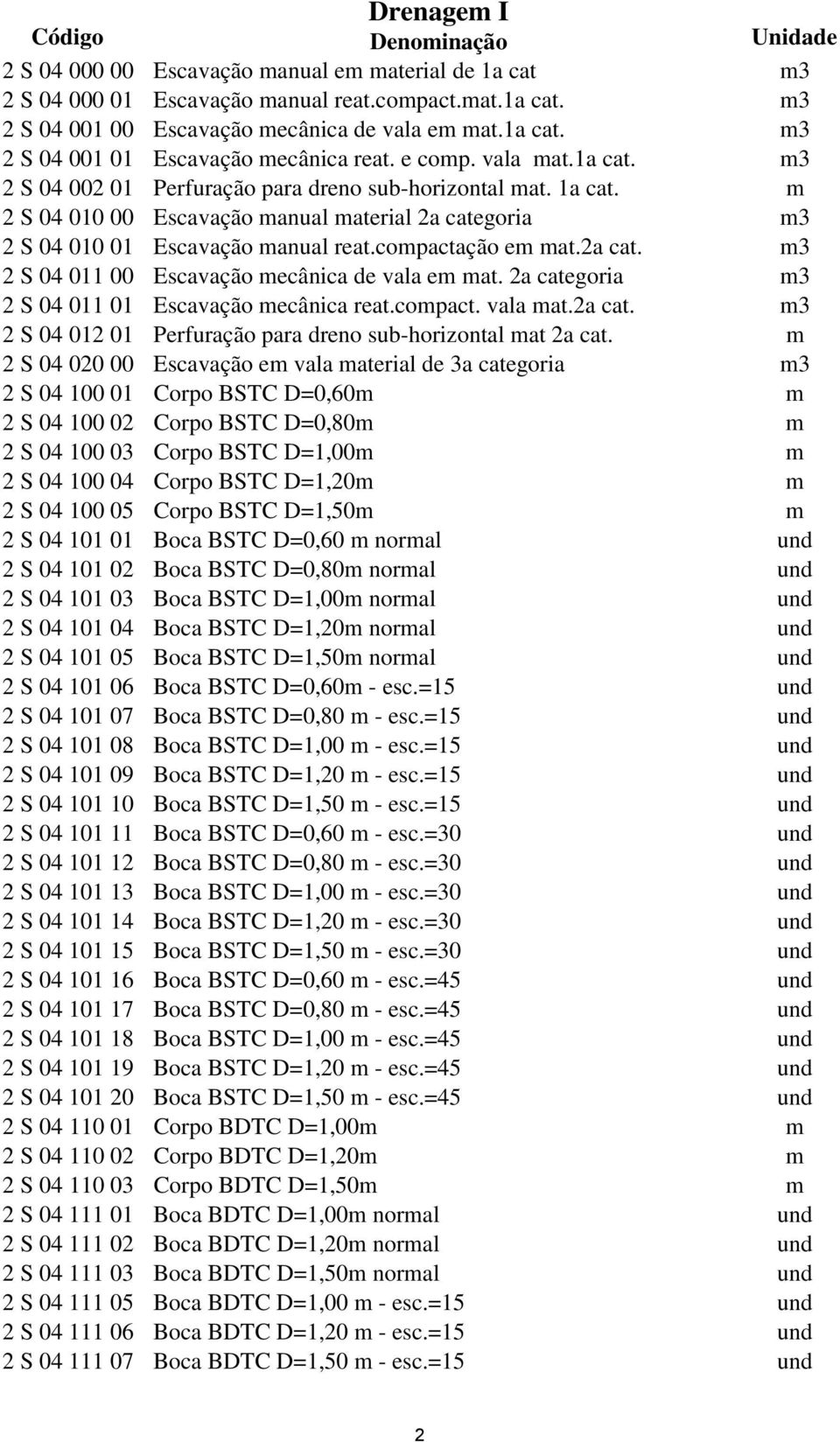 2a cat. 2 S 04 011 00 Escavação mecânica de vala em mat. 2a categoria 2 S 04 011 01 Escavação mecânica reat.compact. vala mat.2a cat. 2 S 04 012 01 Perfuração para dreno sub-horizontal mat 2a cat.