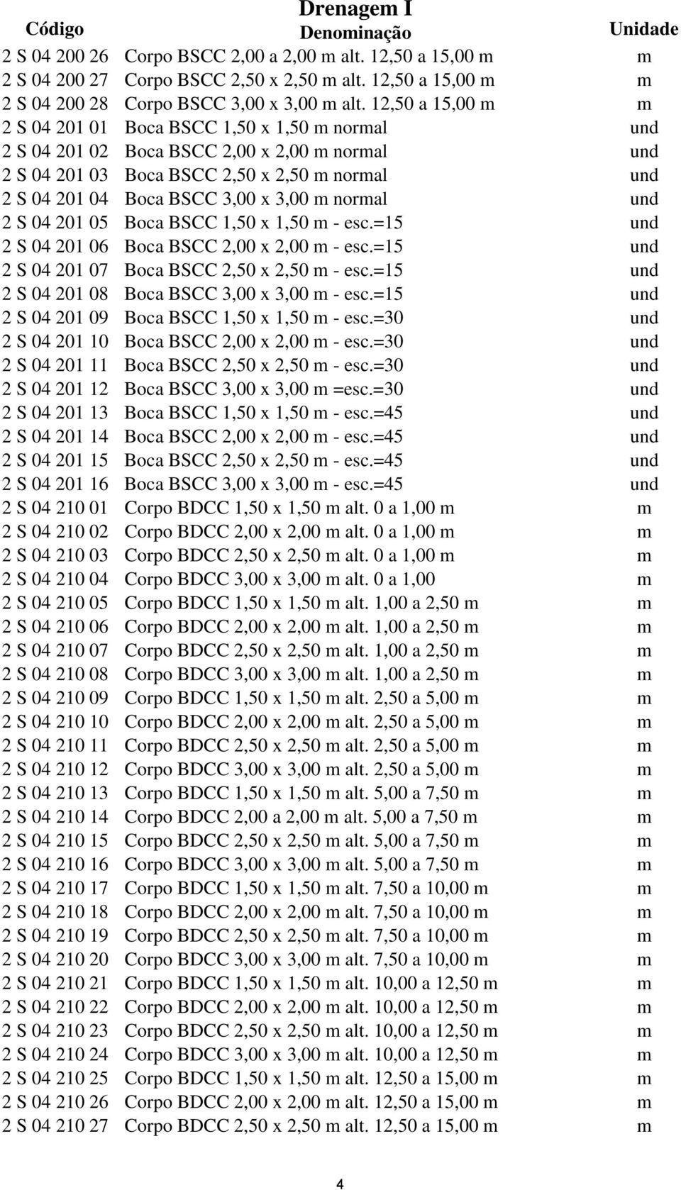 3,00 m normal und 2 S 04 201 05 Boca BSCC 1,50 x 1,50 m - esc.=15 und 2 S 04 201 06 Boca BSCC 2,00 x 2,00 m - esc.=15 und 2 S 04 201 07 Boca BSCC 2,50 x 2,50 m - esc.