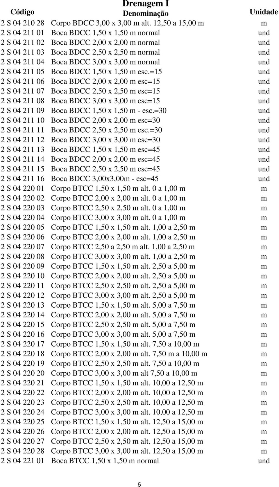 3,00 m normal und 2 S 04 211 05 Boca BDCC 1,50 x 1,50 m esc.