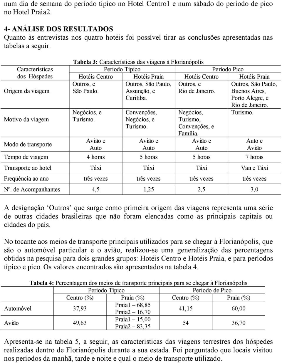 Características Tabela 3: Características das viagens à Florianópolis Período Típico Período Pico dos Hóspedes Hotéis Centro Hotéis Praia Hotéis Centro Hotéis Praia Outros, e Outros, e São Paulo.