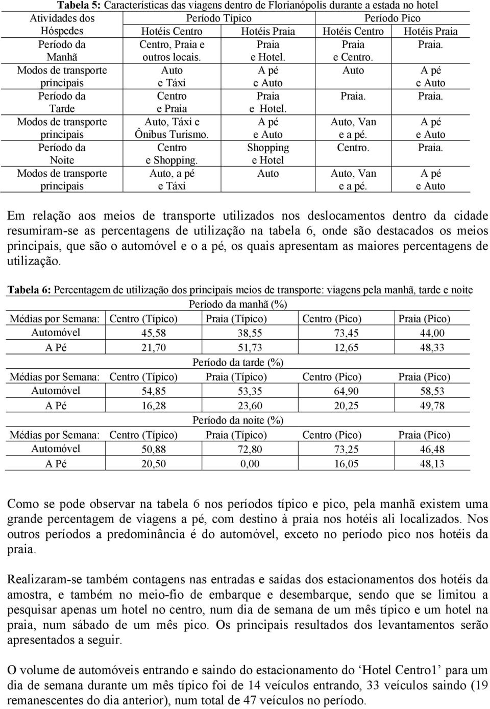 Modos de transporte principais Auto, Táxi e Ônibus Turismo. A pé e Auto Auto, Van e a pé. A pé e Auto Período da Centro Shopping Centro. Praia. Noite e Shopping.