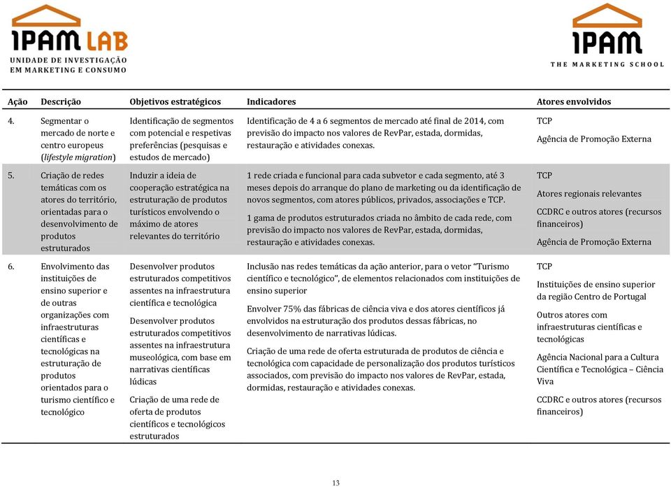 segmentos de mercado até final de 2014, com previsão do impacto nos valores de RevPar, estada, dormidas, restauração e atividades conexas. TCP Agência de Promoção Externa 5.