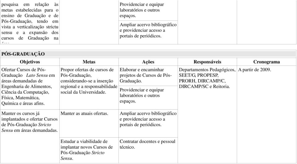 PÓS-GRADUAÇÃO Ofertar Cursos de Pós- Graduação Lato Sensu em áreas demandadas de Engenharia de Alimentos, Ciência da Computação, Física, Matemática, Química e áreas afins.