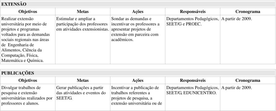 Sondar as demandas e incentivar os professores a apresentar projetos de extensão em parceira com acadêmicos. SEET/G e PROEC.