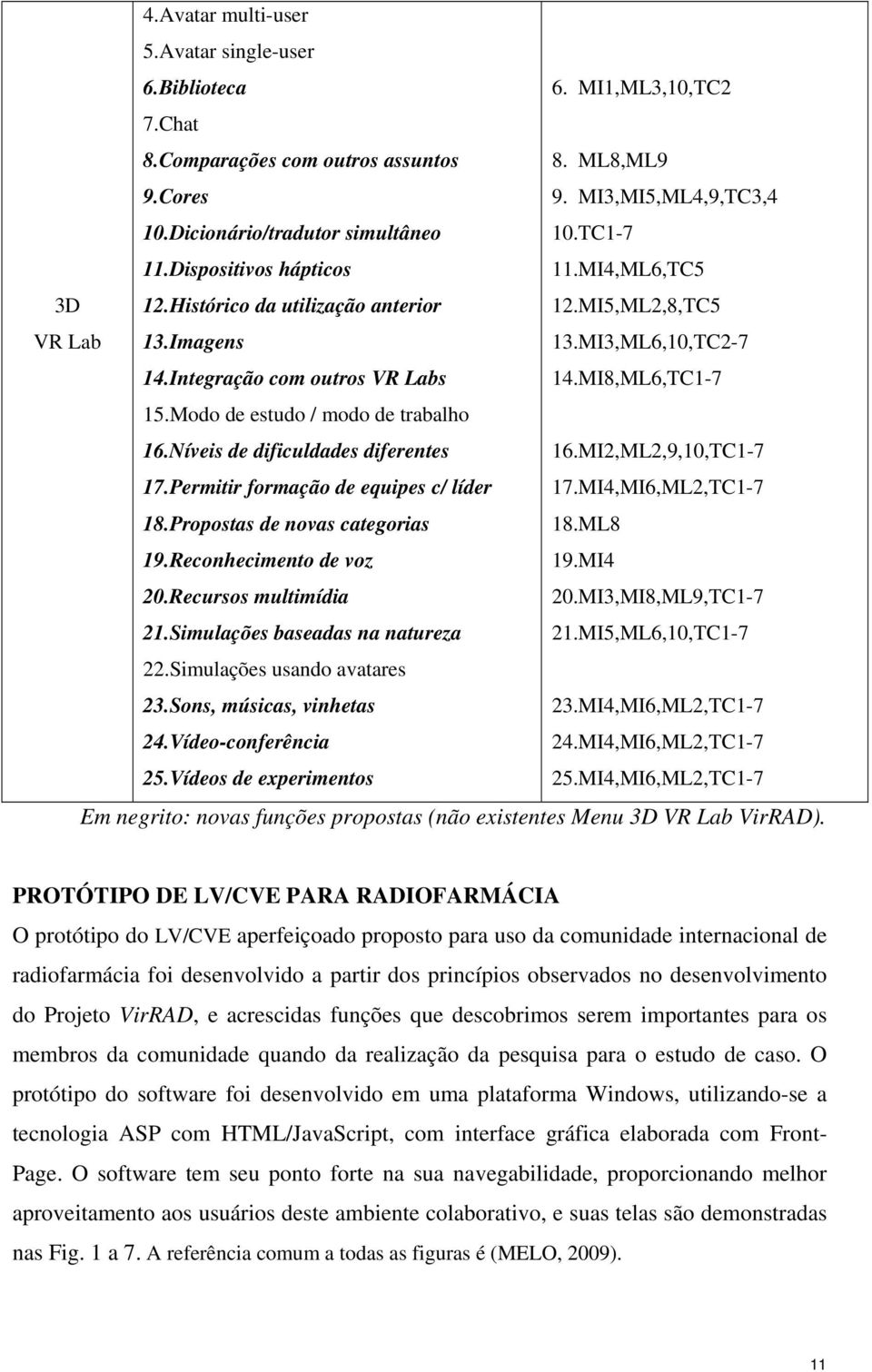 Propostas de novas categorias 19.Reconhecimento de voz 20.Recursos multimídia 21.Simulações baseadas na natureza 22.Simulações usando avatares 23.Sons, músicas, vinhetas 24.Vídeo-conferência 25.