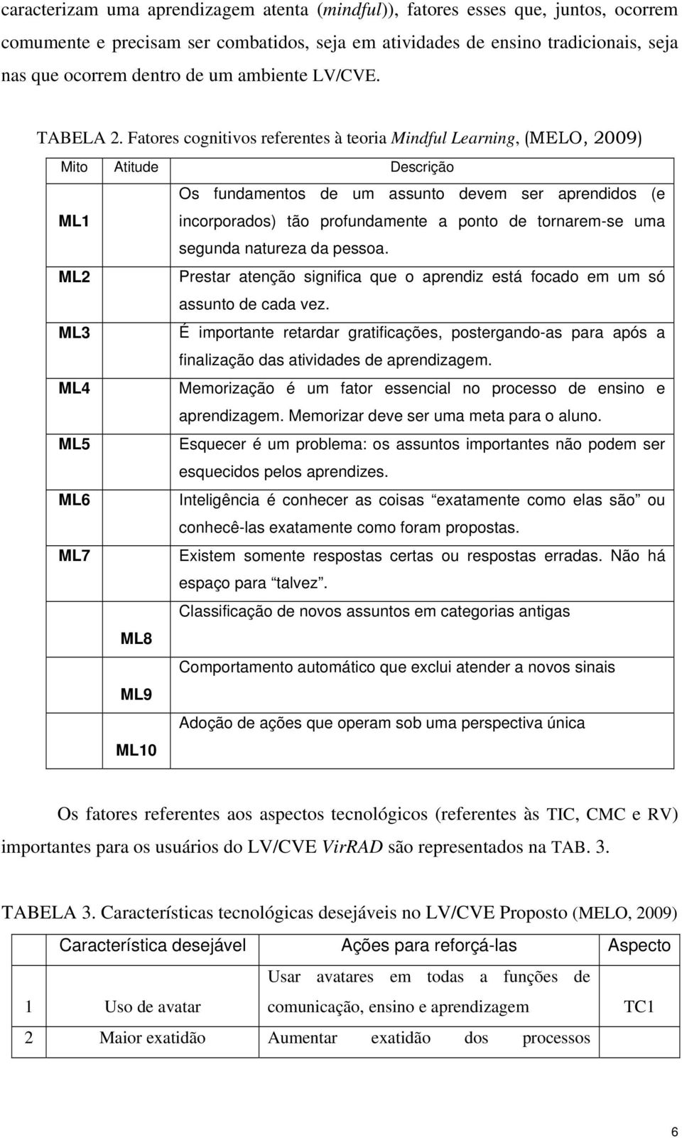 Fatores cognitivos referentes à teoria Mindful Learning, (MELO, 2009) Mito Atitude Descrição ML1 Os fundamentos de um assunto devem ser aprendidos (e incorporados) tão profundamente a ponto de