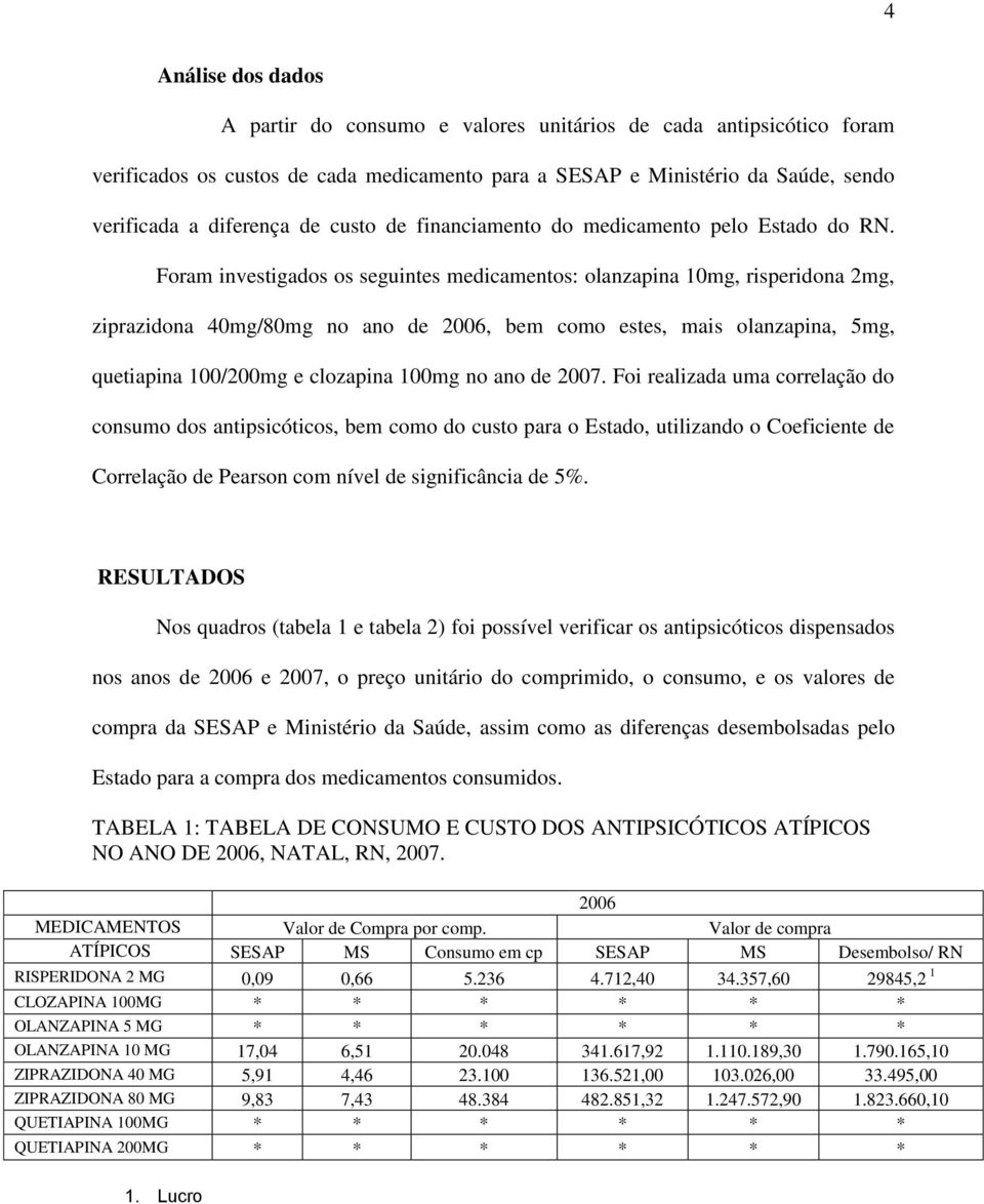 Foram investigados os seguintes medicamentos: olanzapina 10mg, risperidona 2mg, ziprazidona 40mg/80mg no ano de 2006, bem como estes, mais olanzapina, 5mg, quetiapina 100/200mg e clozapina 100mg no