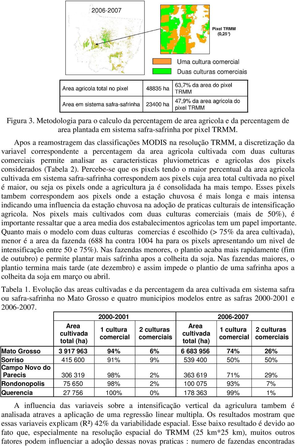 caracteristicas pluviometricas e agricolas dos pixels considerados (Tabela 2).