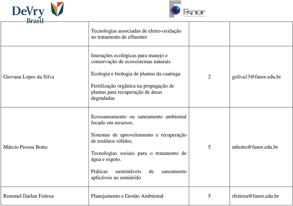 br Márcio Pessoa Botto Ecossaneamento ou saneamento ambiental focado em recursos. Sistemas de aproveitamento e recuperação de resíduos sólidos.