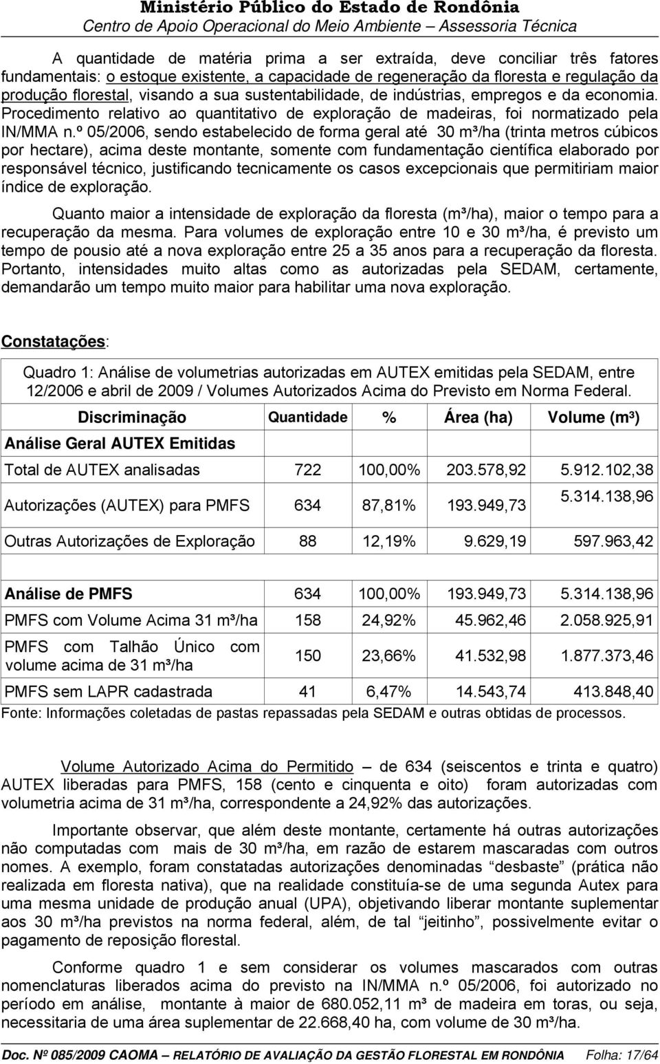 º 05/2006, sendo estabelecido de forma geral até 30 m³/ha (trinta metros cúbicos por hectare), acima deste montante, somente com fundamentação científica elaborado por responsável técnico,