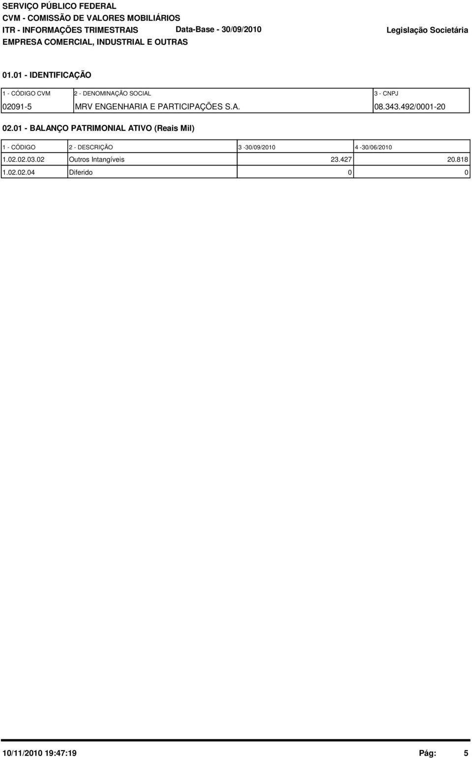 1 - BALANÇO PATRIMONIAL ATIVO (Reais Mil) 1 - CÓDIGO 2 - DESCRIÇÃO 3-3/9/21