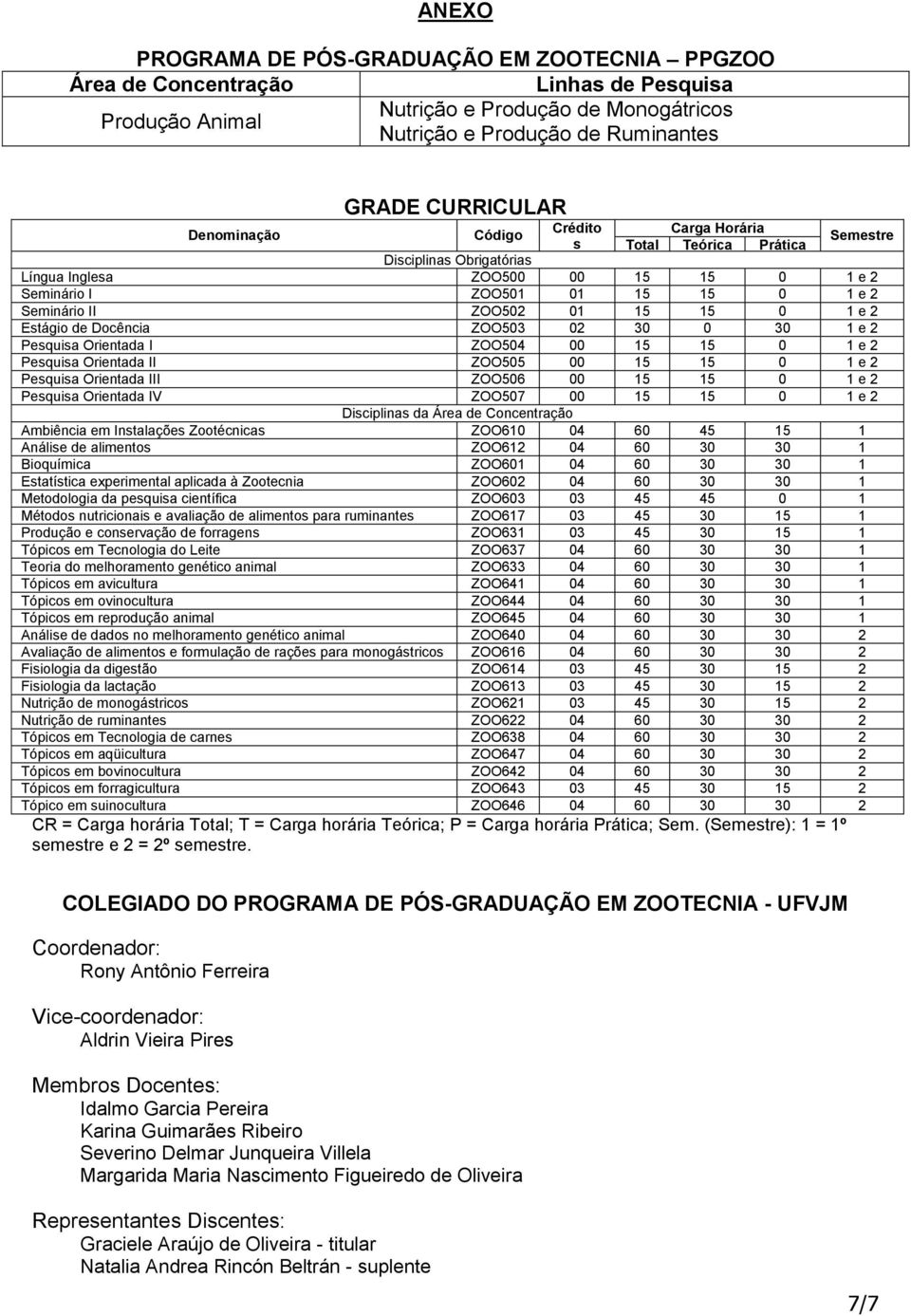 15 0 1 e 2 Estágio de Docência ZOO503 02 30 0 30 1 e 2 Pesquisa Orientada I ZOO504 00 15 15 0 1 e 2 Pesquisa Orientada II ZOO505 00 15 15 0 1 e 2 Pesquisa Orientada III ZOO506 00 15 15 0 1 e 2