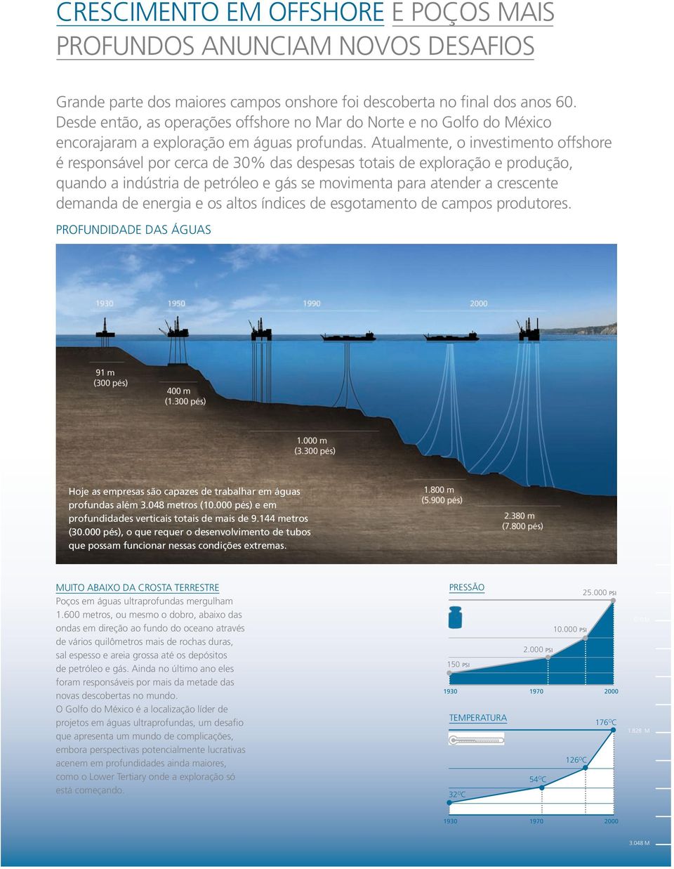 Atualmente, o investimento offshore é responsável por cerca de 30% das despesas totais de exploração e produção, quando a indústria de petróleo e gás se movimenta para atender a crescente demanda de