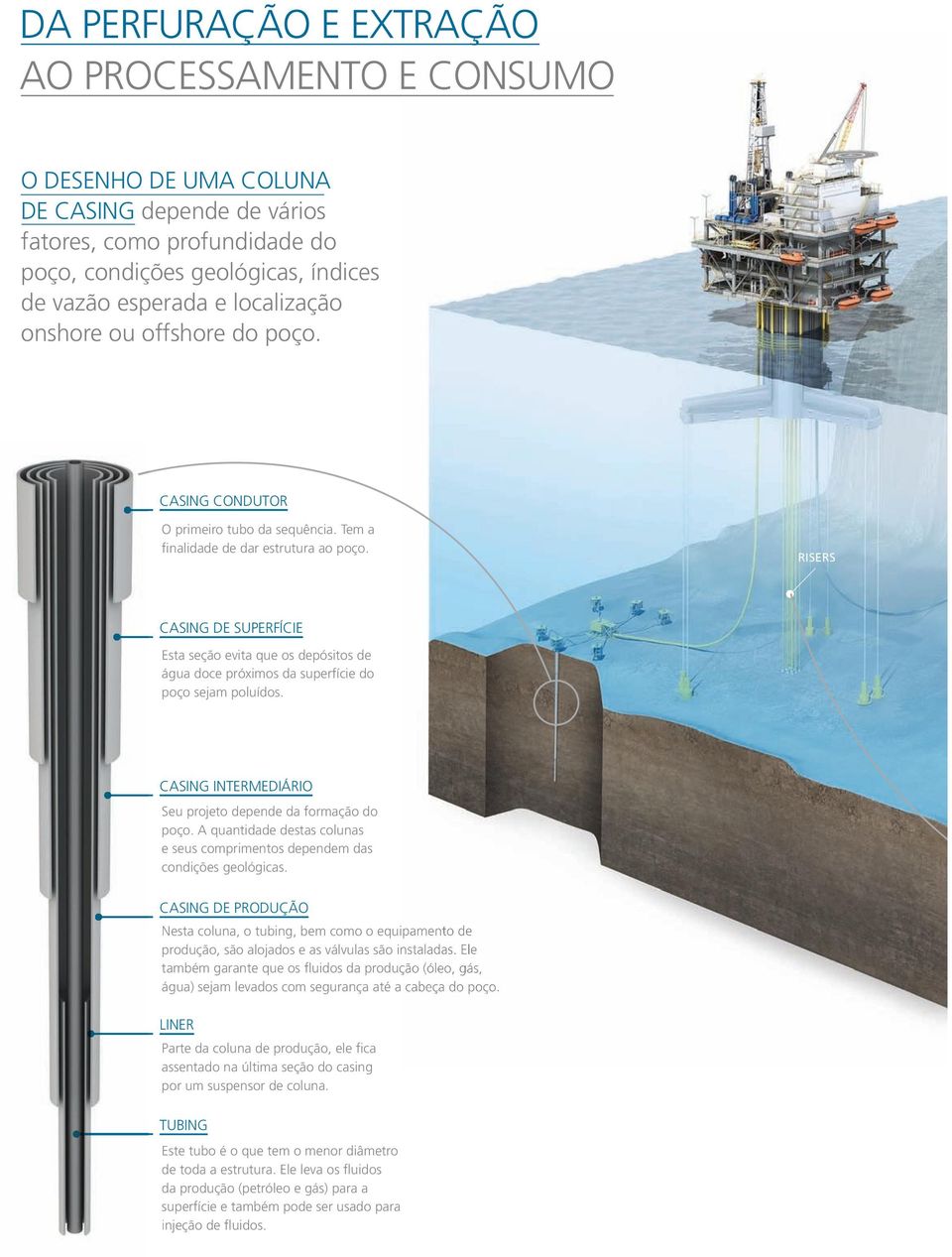 RISERS CASING DE SUPERFÍCIE Esta seção evita que os depósitos de água doce próximos da superfície do poço sejam poluídos. CASING INTERMEDIÁRIO Seu projeto depende da formação do poço.
