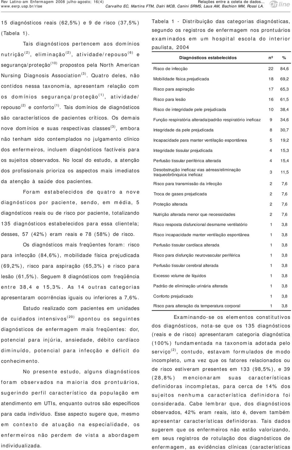 Quatro deles, não contidos nessa taxonomia, apresentam relação com os domínios segurança/proteção (1), atividade/ repouso (2) e conforto (1).