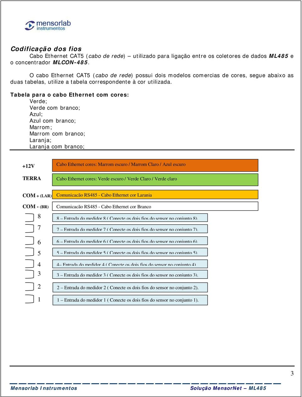 Tabela para o cabo Ethernet com cores: Verde; Verde com branco; Azul; Azul com branco; Marrom; Marrom com branco; Laranja; Laranja com branco; +12V TERRA Cabo Ethernet cores: Marrom escuro / Marrom