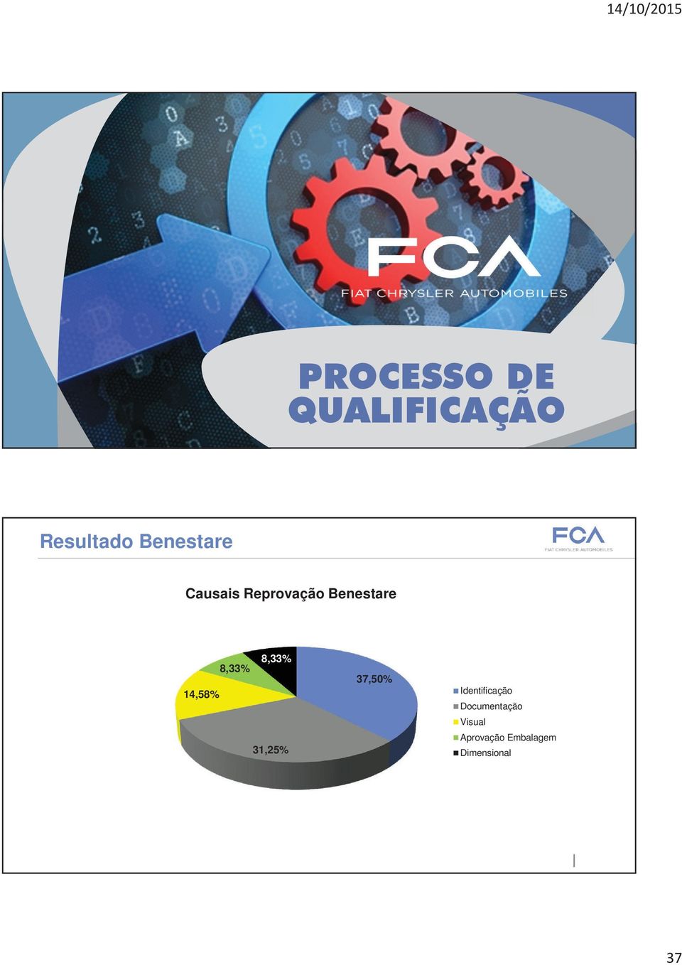 8,33% 31,25% 37,50% Identificação