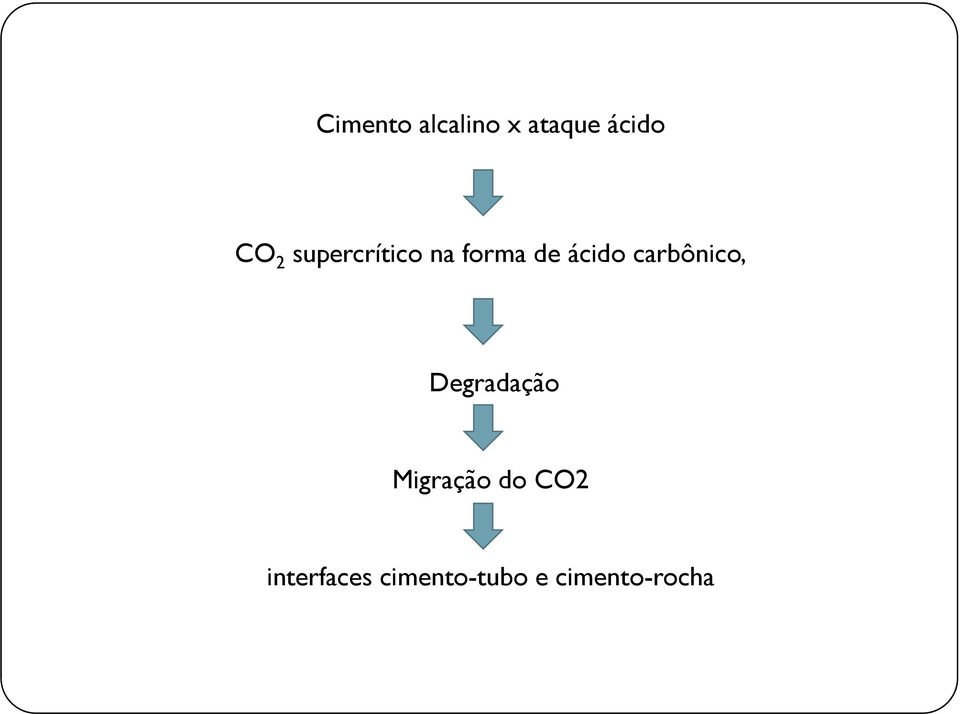 carbônico, 2 Degradação Migração do