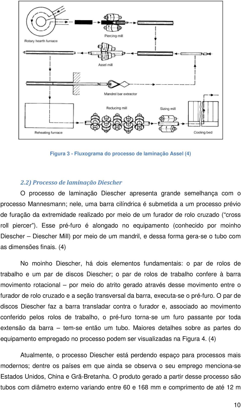 extremidade realizado por meio de um furador de rolo cruzado ( cross roll piercer ).