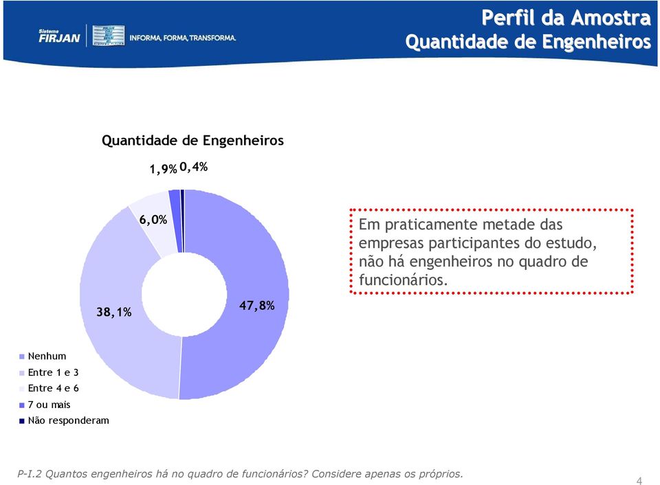 quadro de funcionários.