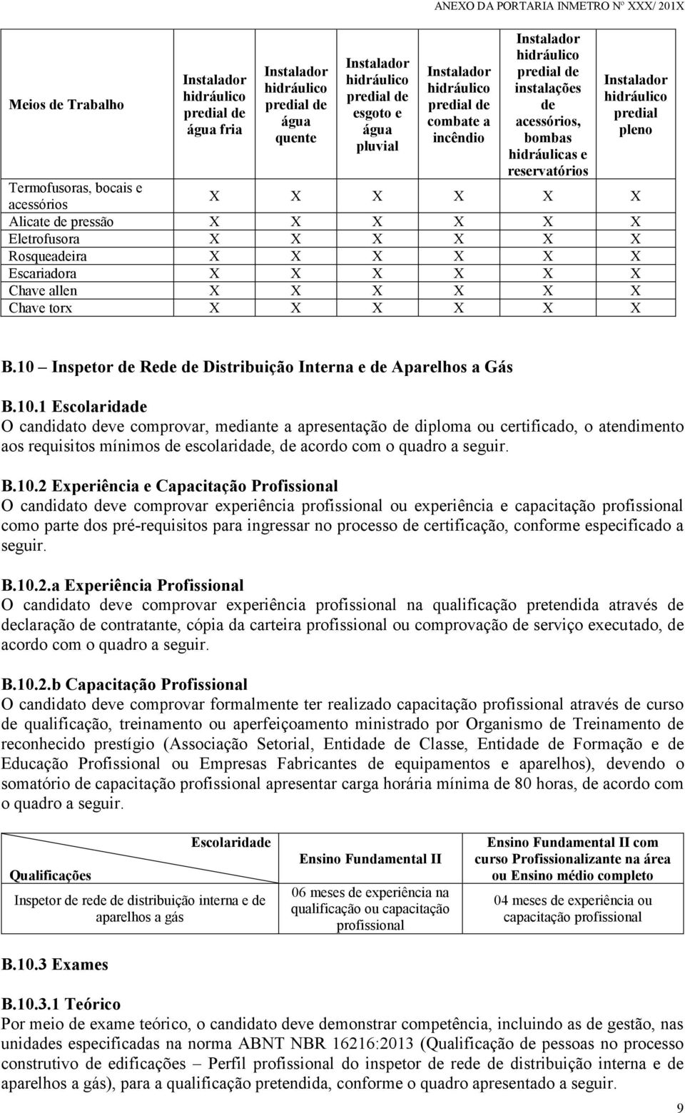 Inspetor de Rede de Distribuição Interna e de Aparelhos a Gás B.10.