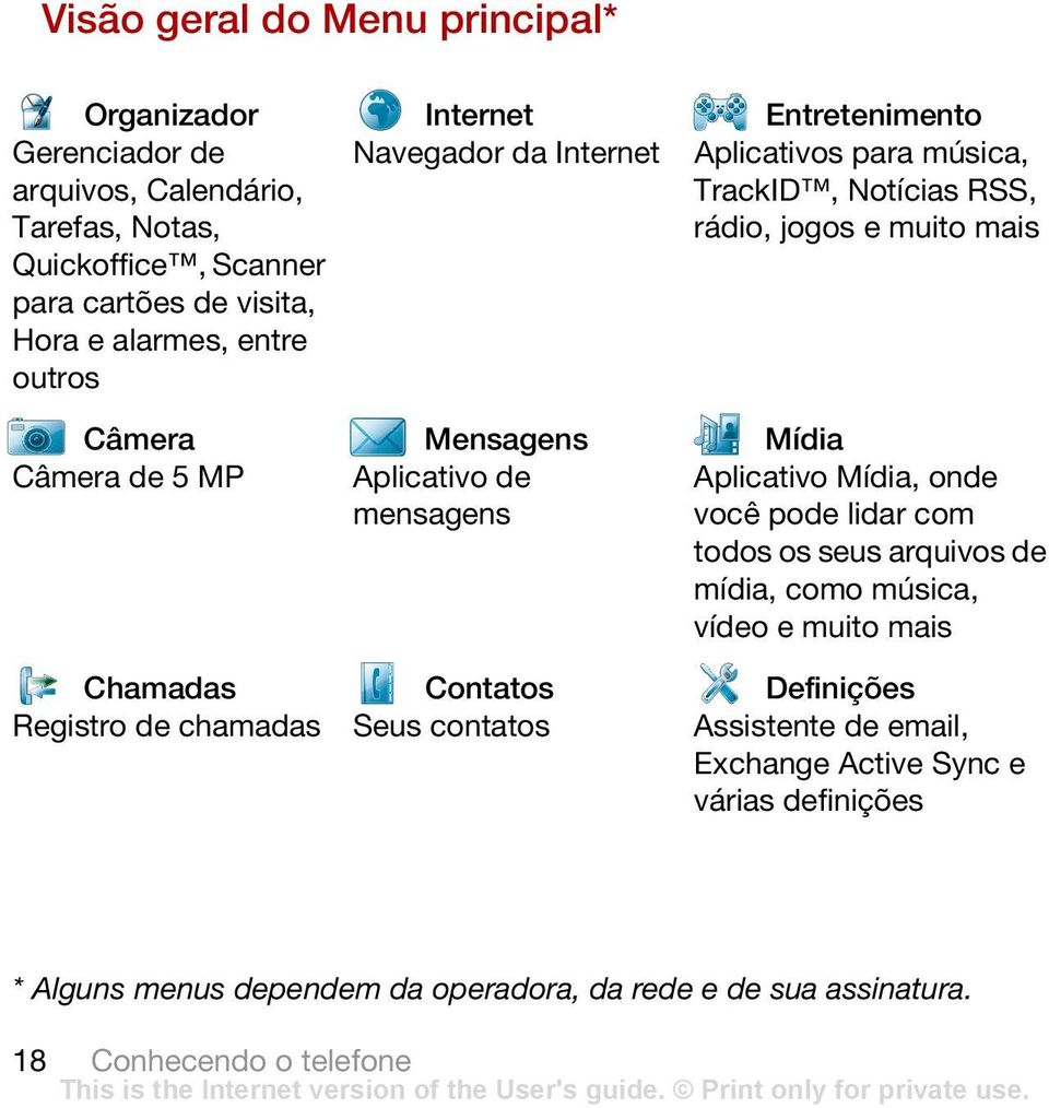 de mensagens Aplicativo Mídia, onde você pode lidar com todos os seus arquivos de mídia, como música, vídeo e muito mais Chamadas Contatos Definições Registro de