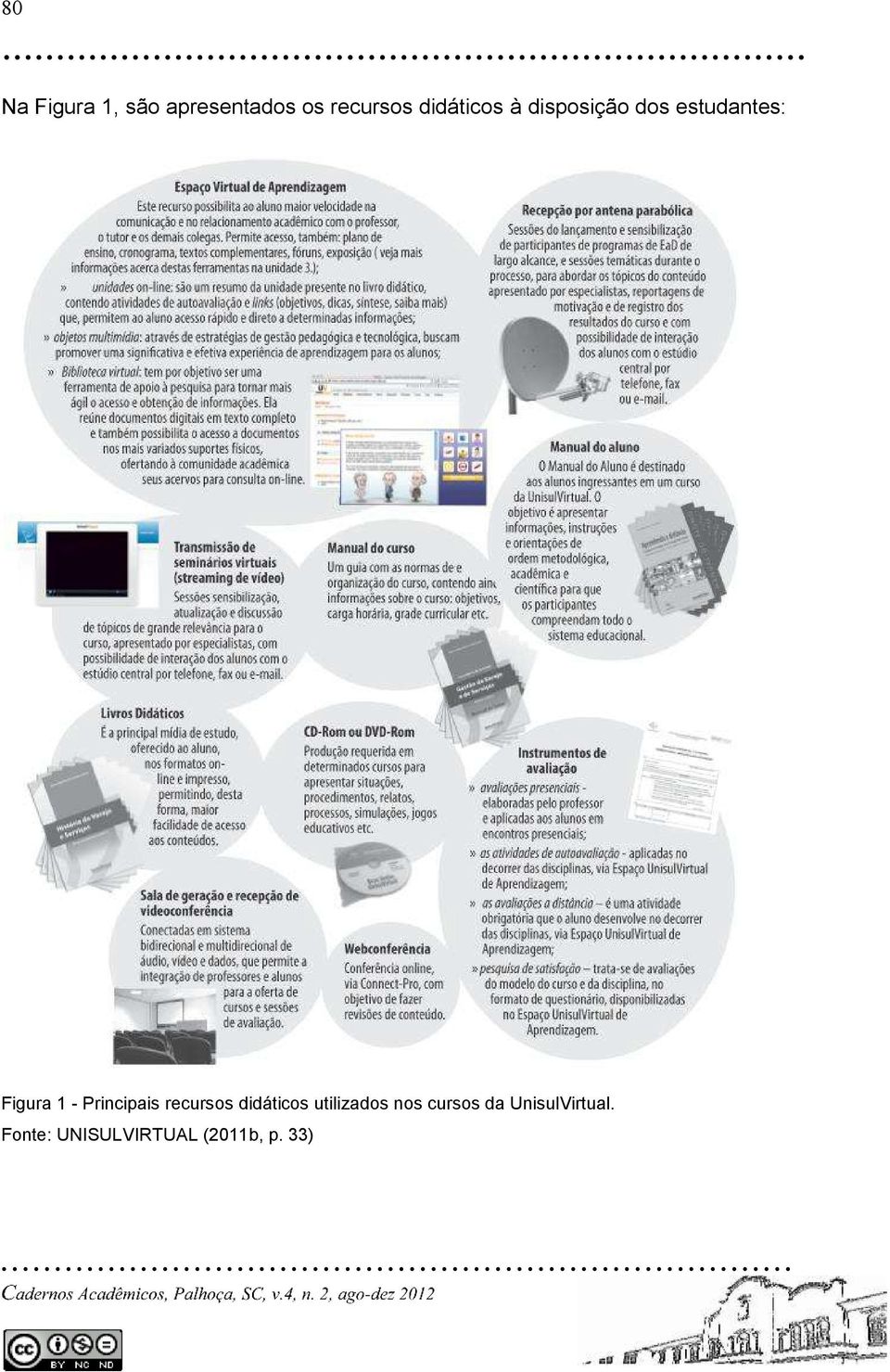 Principais recursos didáticos utilizados nos