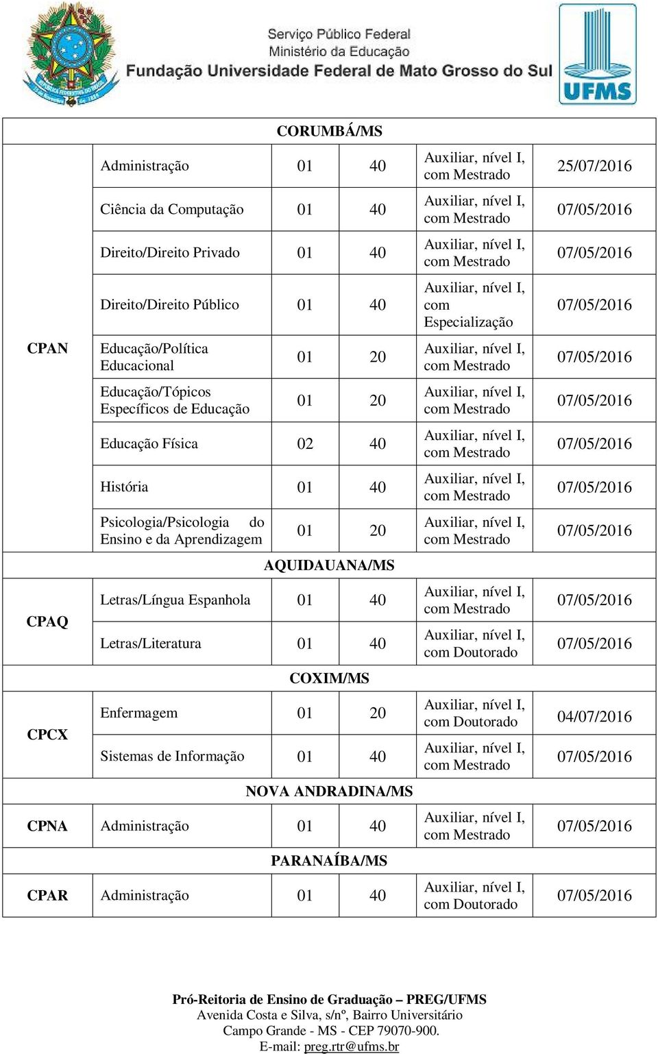 Psicologia/Psicologia do Ensino e da Aprendizagem 01 20 AQUIDAUANA/MS Letras/Língua Espanhola 01 40 Letras/Literatura 01 40 COXIM/MS