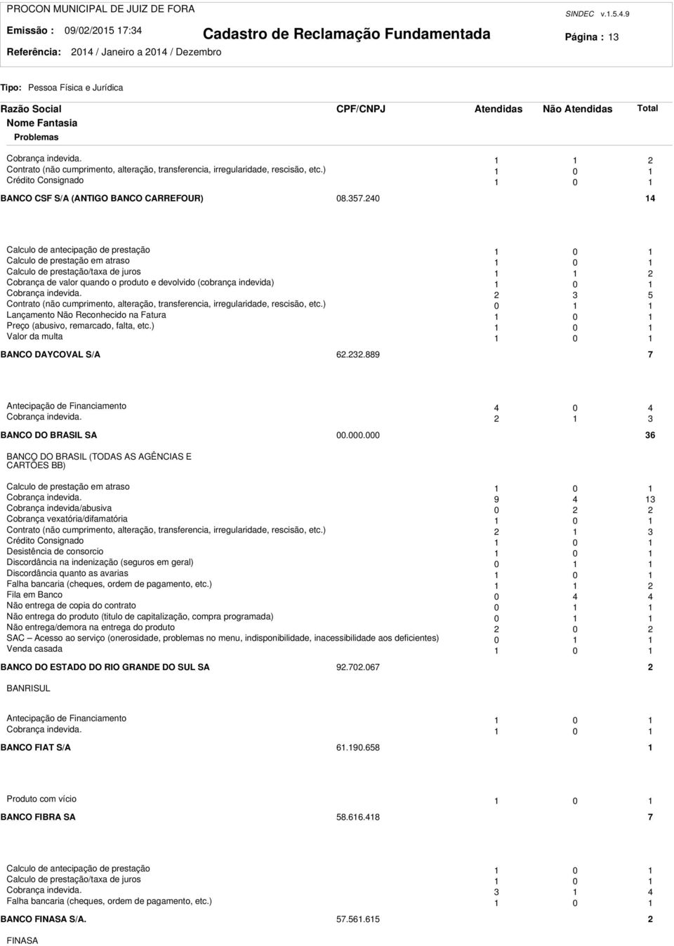 40 4 Calculo de antecipação de prestação 0 Calculo de prestação em atraso 0 Calculo de prestação/taxa de juros Cobrança de valor quando o produto e devolvido (cobrança indevida) 0 Cobrança indevida.