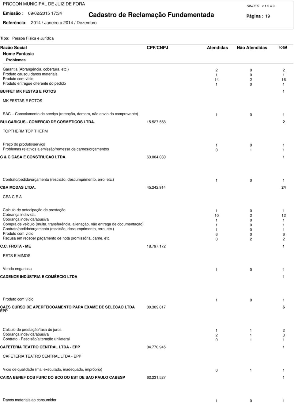 do comprovante) 0 BULGARICUS - COMERCIO DE COSMETICOS LTDA. 5.57.558 TOPTHERM TOP THERM Preço do produto/serviço 0 relativos a emissão/remessa de carnes/orçamentos 0 C & C CASA E CONSTRUCAO LTDA. 6.